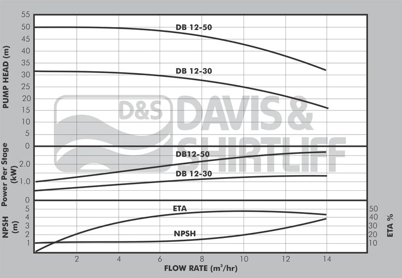 DAYLIFF DB12-30 1.68kW PUMP