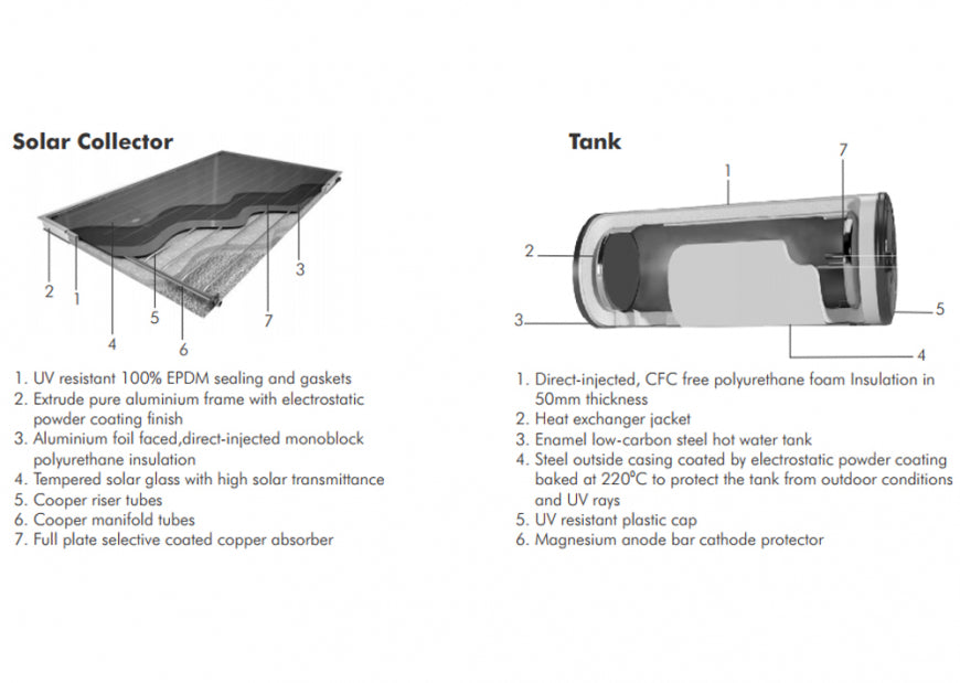 ULTRASUN PRE 2.0 M SOLAR COLLECTOR