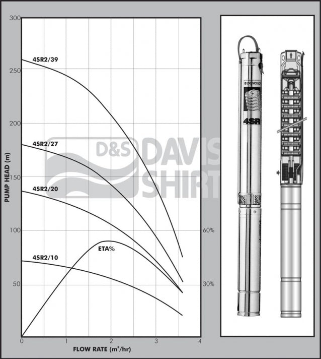 PEDROLLO 4SR2/58-S 4kW PUMP END