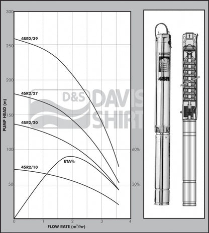 PEDROLLO 4SR2/33-S 2.2kW PUMP END