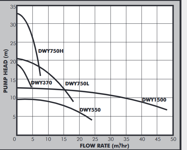 DAYLIFF DWY750L 0.75KW PUMP