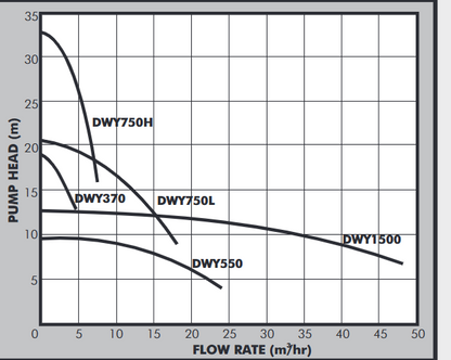 DAYLIFF DWY750L 0.75KW PUMP