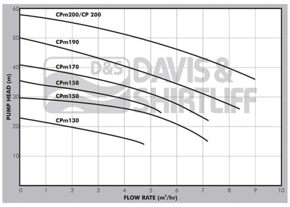PEDROLLO CPm200 2.2KW 1PH PUMP