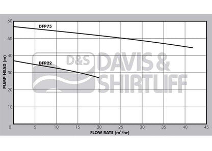 DAYLIFF DFP22 2.2KW 3PH PUMP