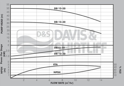 DAYLIFF DB12-30 1.68kW PUMP