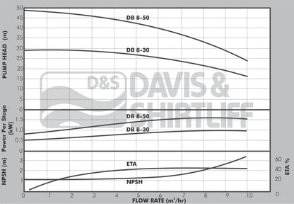 DAYLIFF DB8-50 1.86kW 3PH PUMP