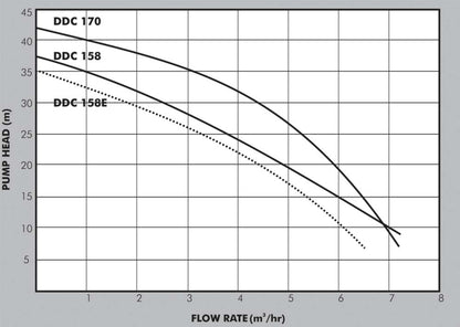 Dayliff DDC 158E Booster Pump