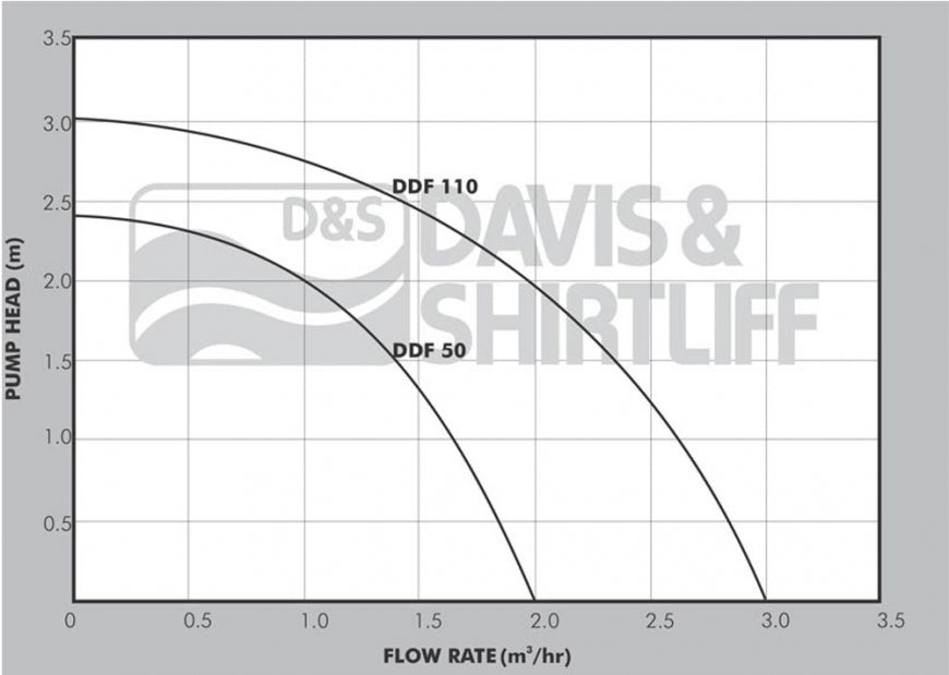 Dayliff DDF50 Fountain Pump