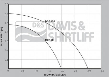 Dayliff DDF50 Fountain Pump