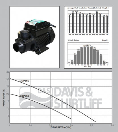 Dayliff DDPS50 DC Solar Pump