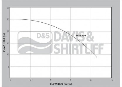 Dayliff DDS 750 Centrifugal Booster Pump