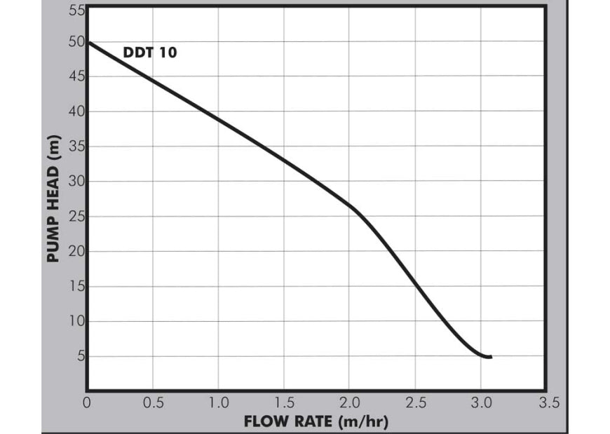 Dayliff DDT10 0.75KW Pump