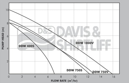 Dayliff DDW 750V Drainage Pump