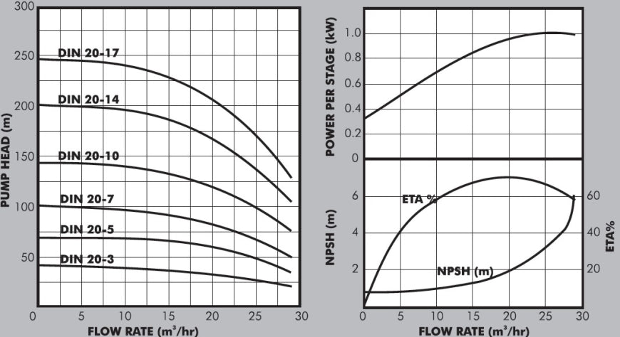 DAYLIFF DI-N32-2 4kW 3PH PUMP
