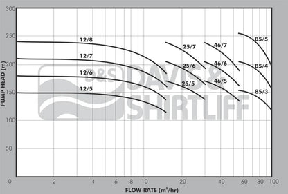 DAYLIFF MULTISTAGE DMS46/7 PUMP