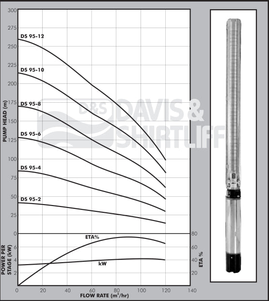 DAYLIFF DS 95-2 Submersible pumps