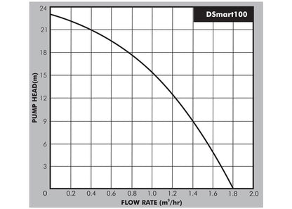 DAYLIFF DSMART100 0.1KW BOOSTER PUMP