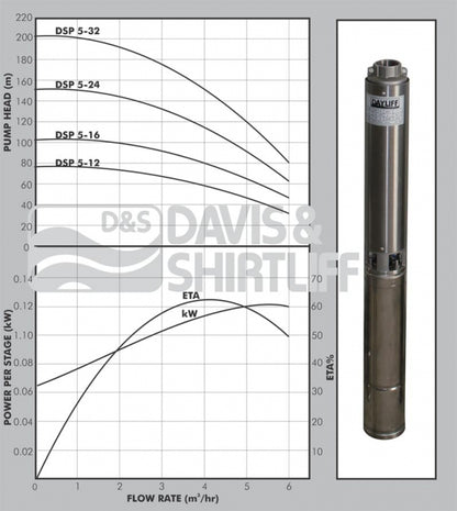 DAYLIFF DSP5-12 1.1kW PUMP END