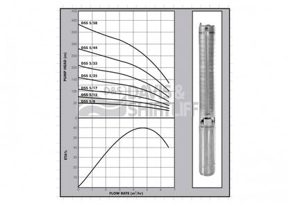 DAYLIFF DSS5-58 5.5kW PUMP END