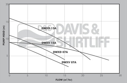 DAYLIFF DWXD15A 1.1kW DRAINAGE PUMP