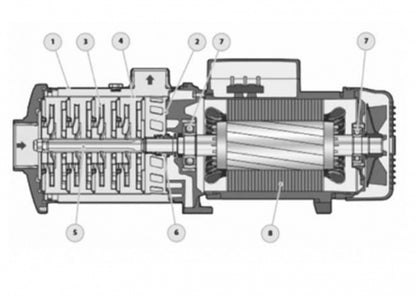 PEDROLLO FCR 15/2 3kW 3PH PUMP