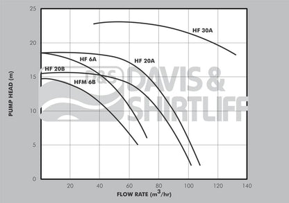 PEDROLLO HF20A 4KW 3PH PUMP