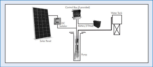 DAYLIFF SUNFLO-B2 1300C3 SOLAR PUMPING SYSTEM