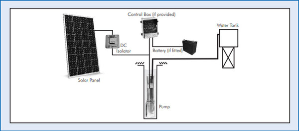 Dayliff Sunflo-B2 1100C3 Solar Pumping System – Davis & Shirtliff