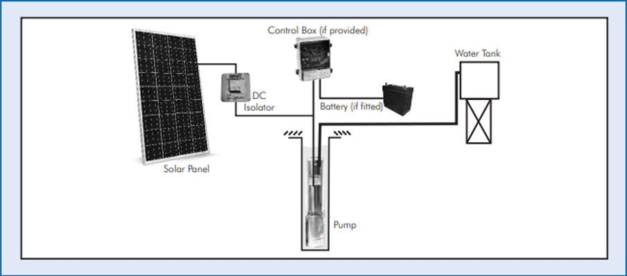 Dayliff SunFlo-B2 1300C3 - 13m³/day at 100m Head - 150V MPPT Centrifugal Solar Pump
