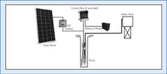 Dayliff Sunflo-B2 1100C3 Solar Pumping System