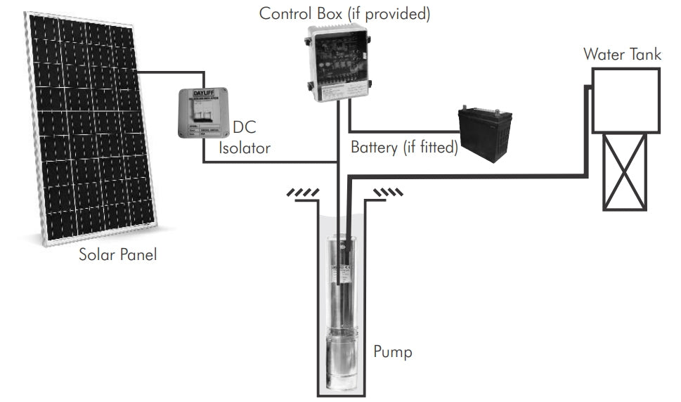 Dayliff SUNFLO-S 300 Solar Pumping KIT-All in one