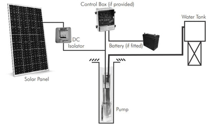 Dayliff SUNFLO-S 300 Solar Pumping KIT-All in one