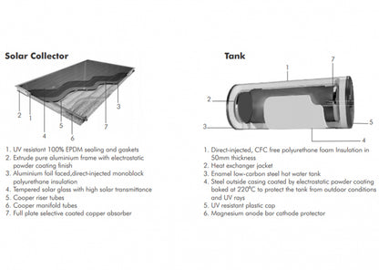 ULTRASUN PRE 2.0 M SOLAR COLLECTOR